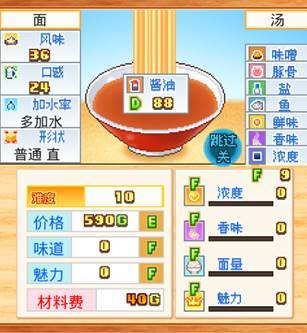 开罗拉面店