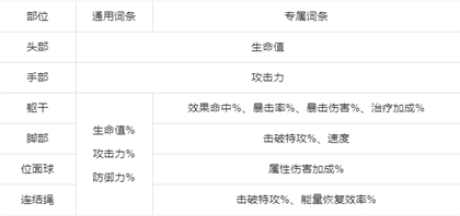 崩坏星穹铁道