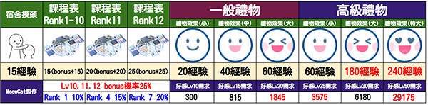 蔚蓝档案