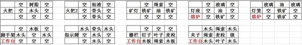 打造世界