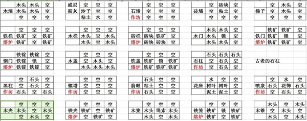 打造世界