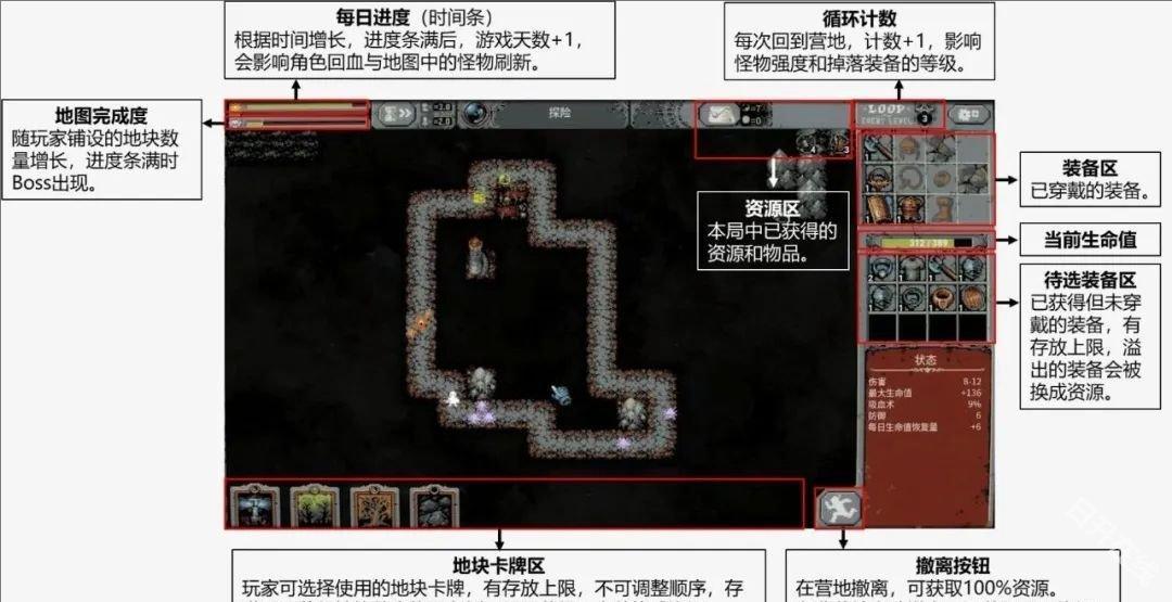循环勇士