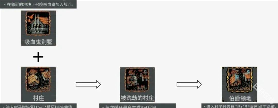 循环勇士