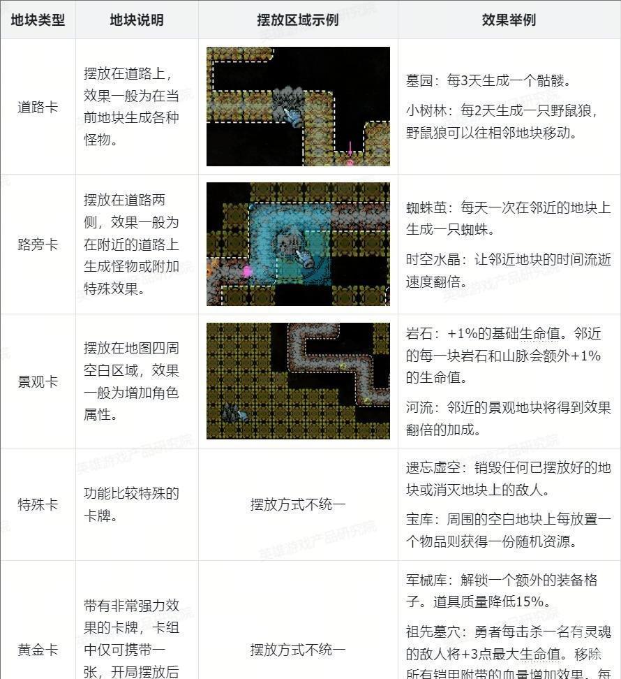 循环勇士