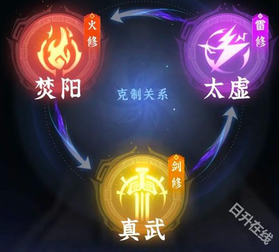 问剑长生