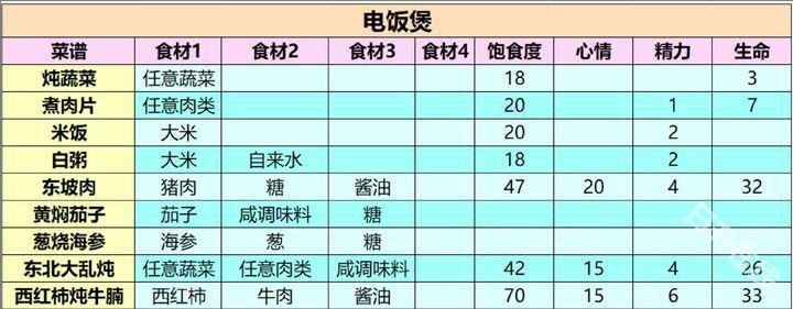 小生活悠闲小镇物语