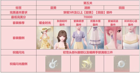 无限暖暖12期奇迹之冠巅峰赛满星搭配
