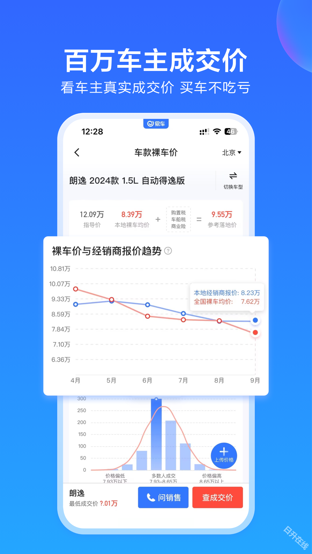 易车