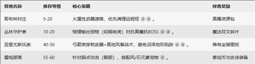 黑光生存进化