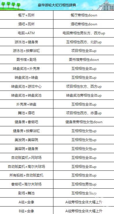 豪华游轮大纪行