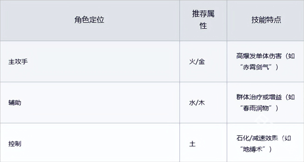聊天群的日常生活