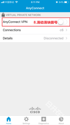 AnyConnect