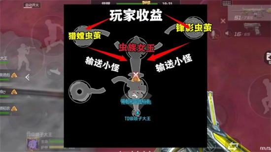 cf手游吞噬星空虫族女王速通攻略详解