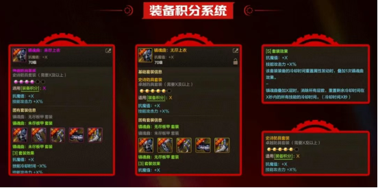dnf手游70级版本装备积分系统玩法详解