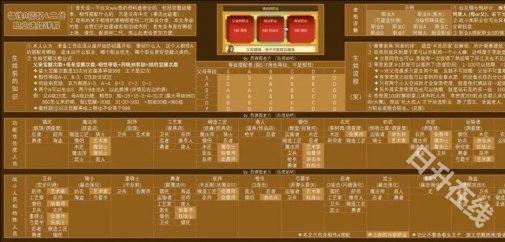 王都创世录