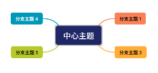 Kimi生成思维导图方法图文教程