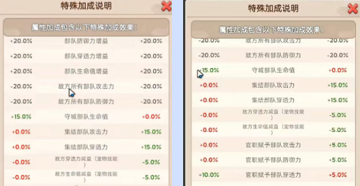 无尽冬日全军参战活动阵容编队详解