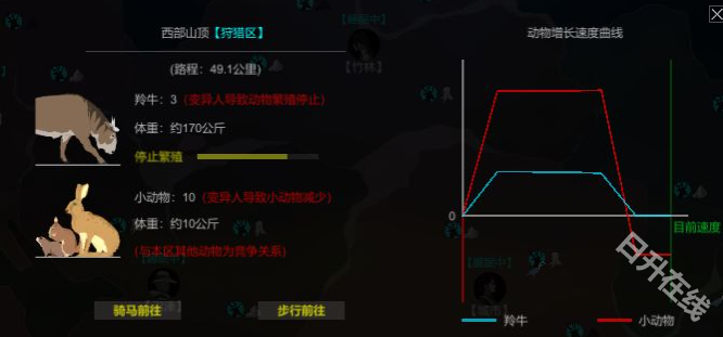 地表法则先遣者