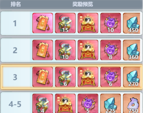 主宰世界吃货派对活动攻略及兑换推荐