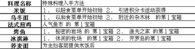 吃货大食堂