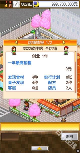 吃货大食堂