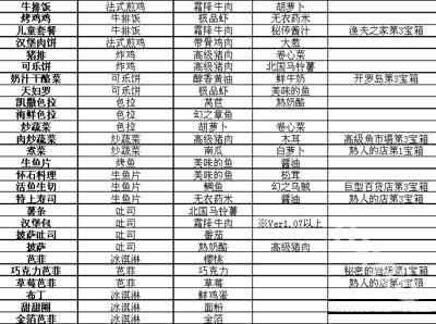 吃货大食堂