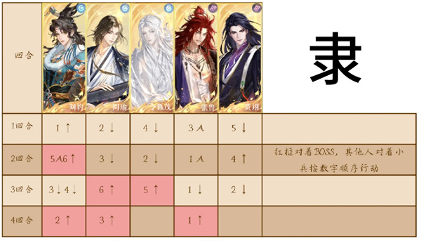 如鸢陶生采生俑隶侍吏倌僚打法全攻略