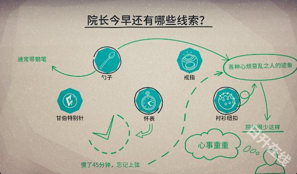 珍妮的线索小侦探