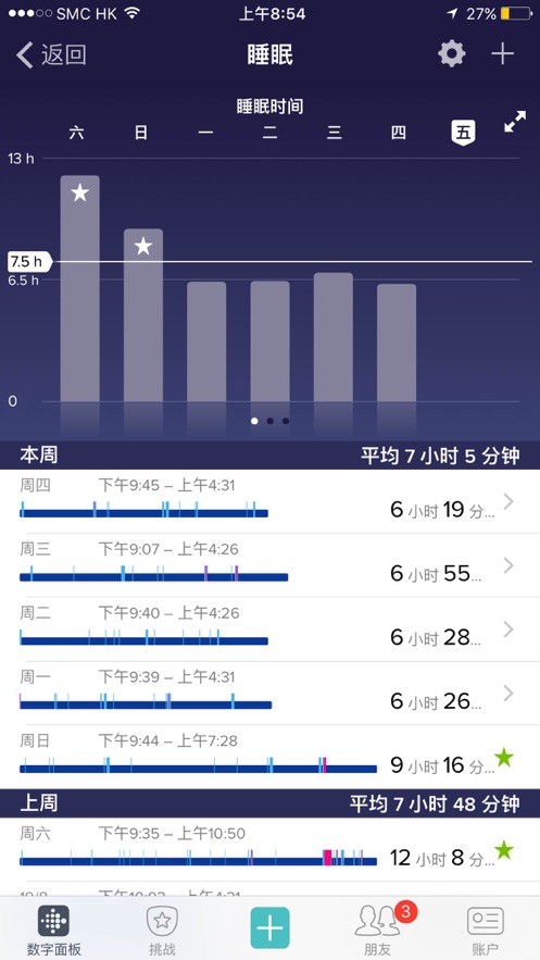 fitbit手环