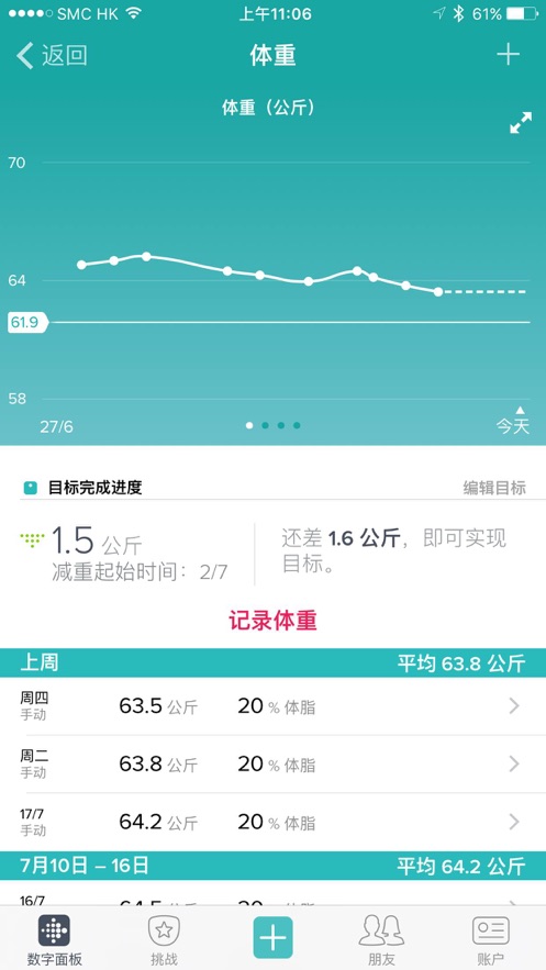 fitbit手环