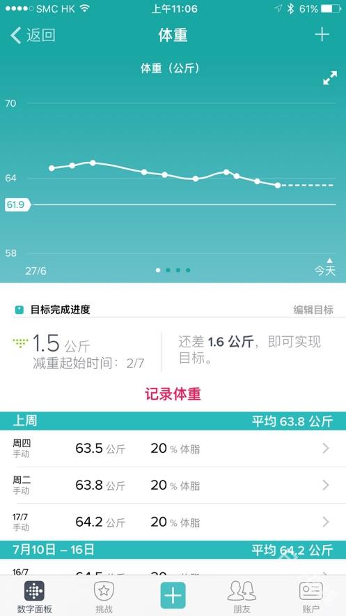 fitbit手环