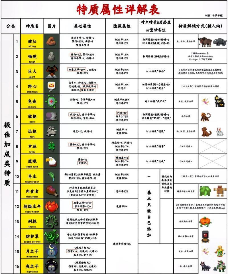 世界盒子修仙版与科技版