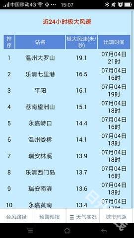 温州台风网