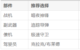 雷霆战机集结零氪回血流套路搭配详解