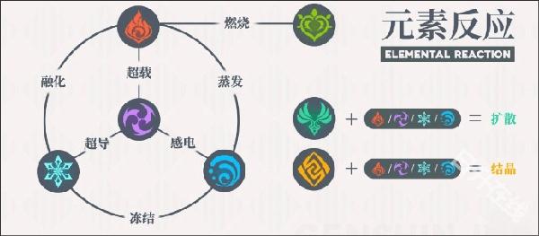 原神云游戏