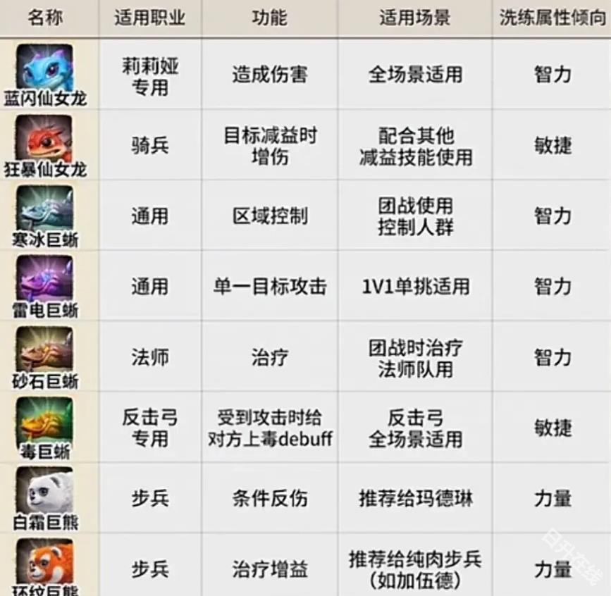 万龙觉醒
