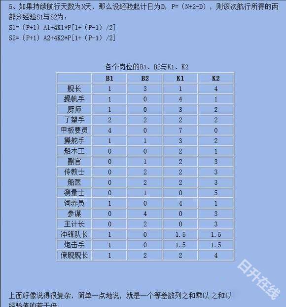 大航海时代4
