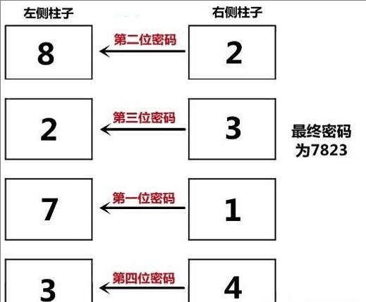 深入后室