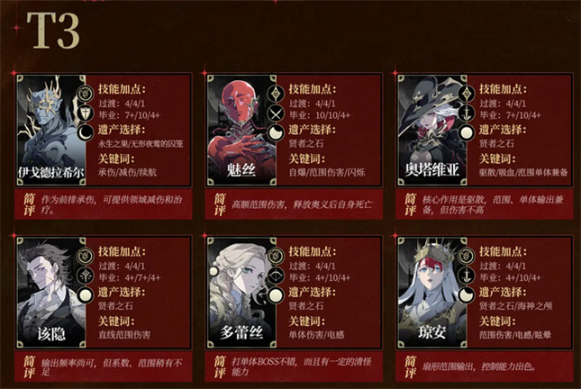 银与绯SSR角色强度节奏榜一览2025
