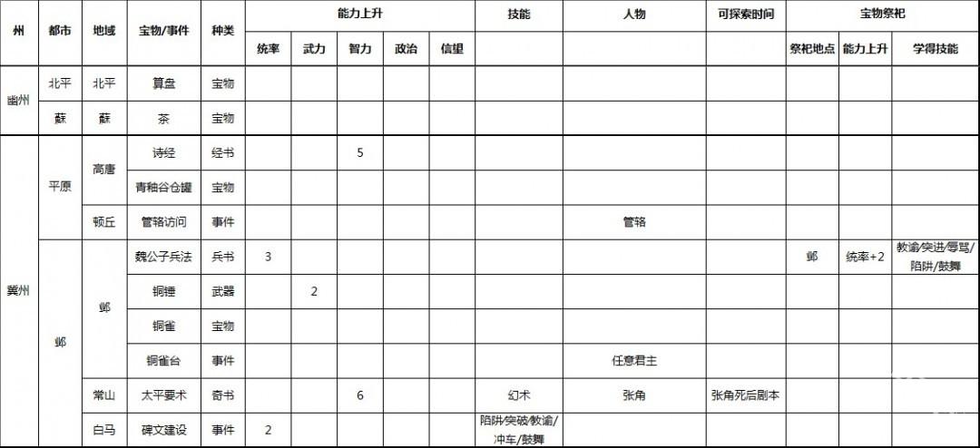 三国志9威力加强版