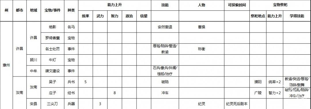 三国志9威力加强版