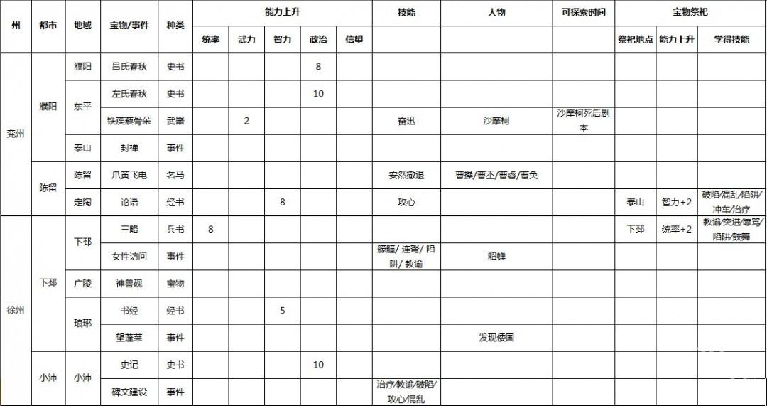 三国志9威力加强版