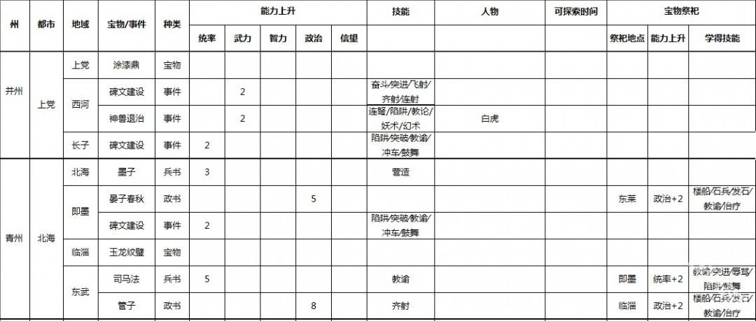 三国志9威力加强版