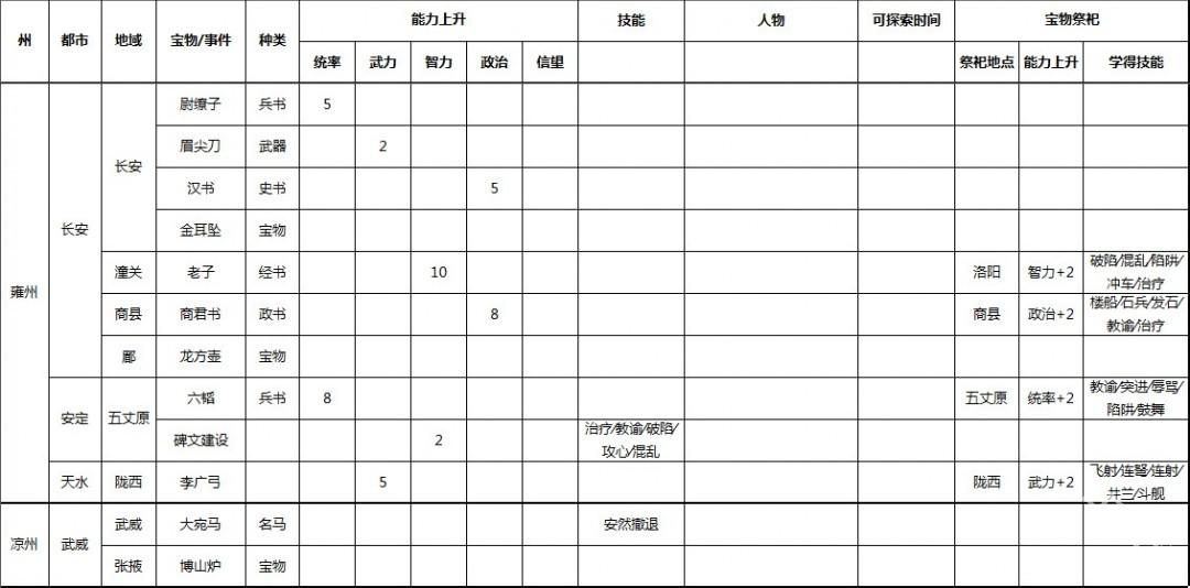 三国志9威力加强版