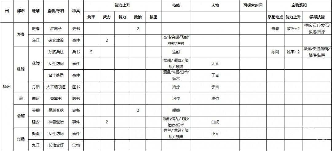 三国志9威力加强版