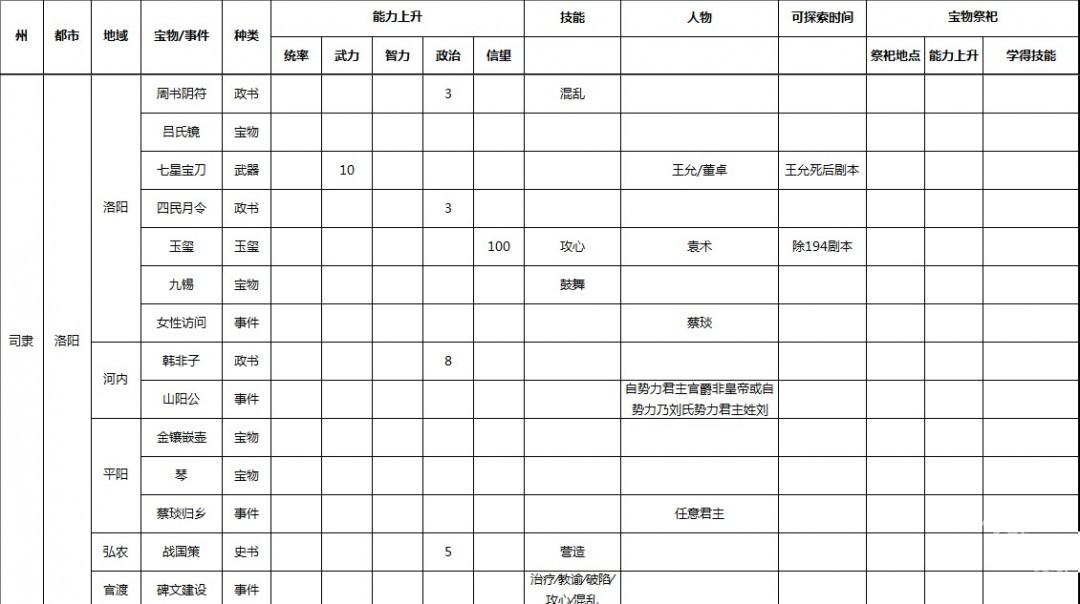 三国志9威力加强版