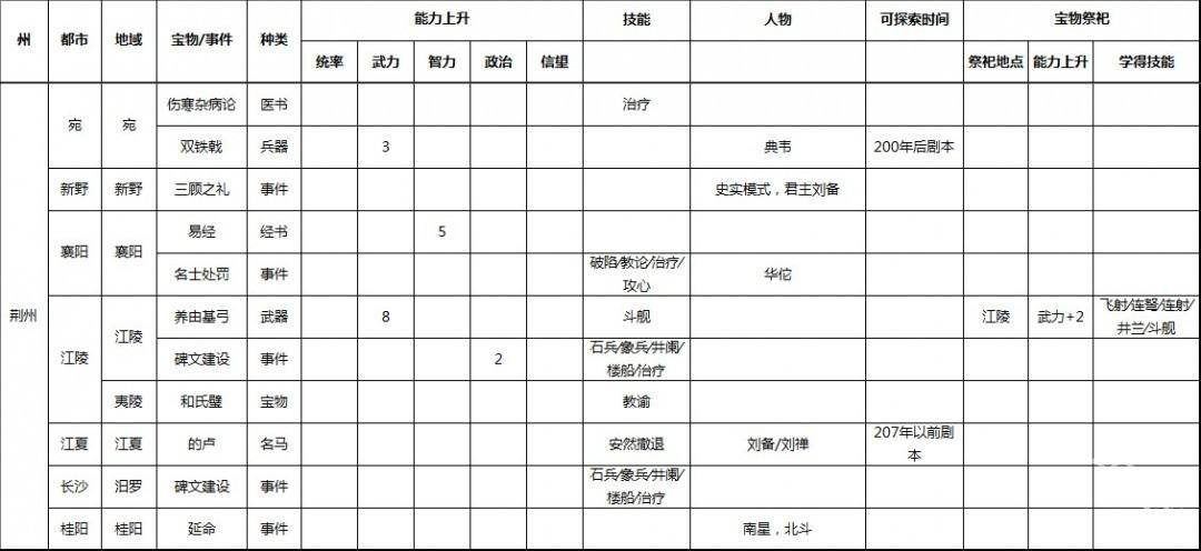 三国志9威力加强版