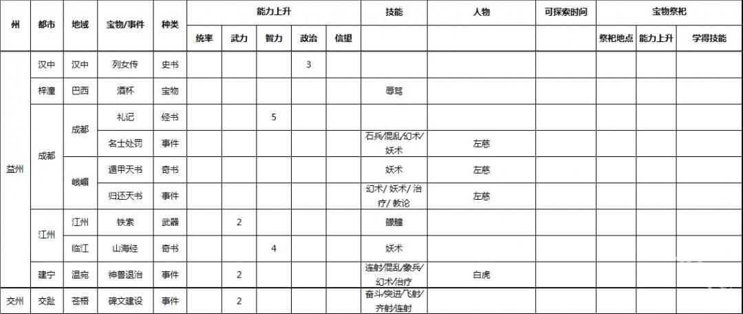 三国志9威力加强版