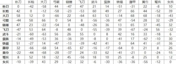 三国群英传2