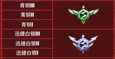 QQ飞车手游s47赛季段位继承规则说明
